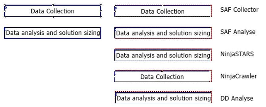 HP HPE0-V27 image answer Question 1 13587 09162024060457000