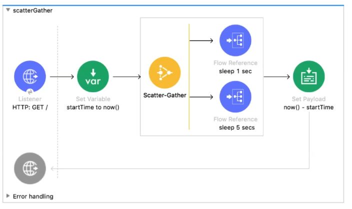 MuleSoft MCD - Level 1 image Question 14 52569 09182024213609000000