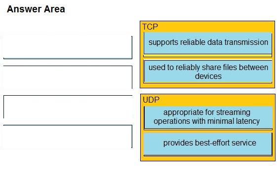 Cisco 200-301 image answer Question 53 110429 10072024124422000