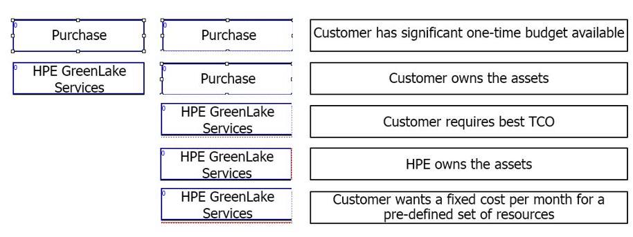 HP HPE0-V27 image answer Question 6 13592 09162024060457000
