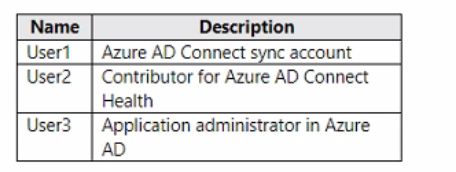Microsoft MS-102 image Question 335 104271 10052024010458000000