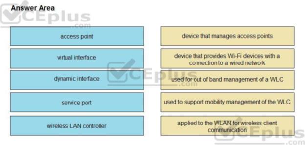 Cisco 200-301 image Question 11 110387 10072024124422000
