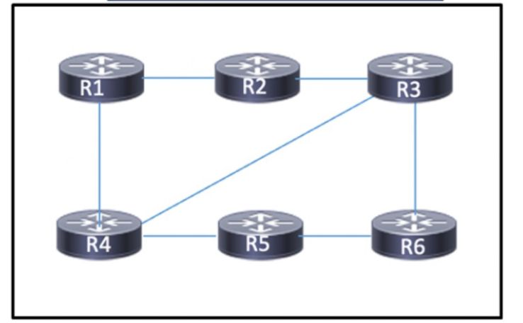 Cisco 300-510 image Question 219 63879133850342272490084