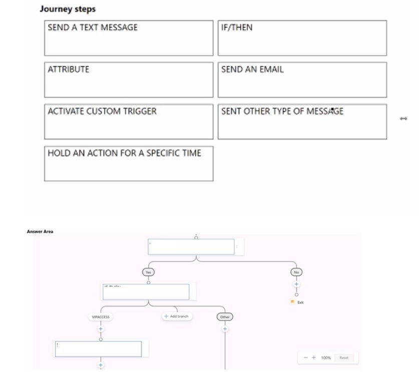 Microsoft MB-220 image Question 19 100329 10052024125718000