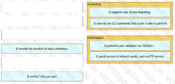 Cisco 200-301 image answer Question 68 110444 10072024124422000