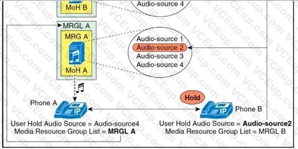 Cisco 350-801 image Question 243 118095 10102024233110000000