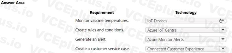 Microsoft MB-230 image Question 195 100797 10052024005735000000