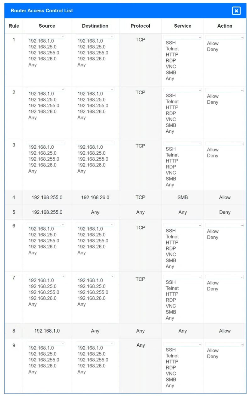 CompTIA N10-008 image Question 766 96650 10022024175236000000