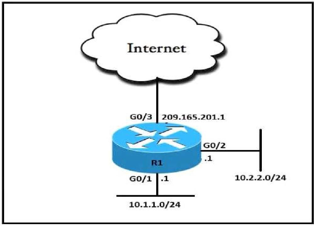 Cisco 350-401 image Question 381 115680 10102024232943000000