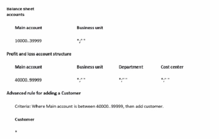 Microsoft MB-310 image Question 83 101800 10052024010004000000