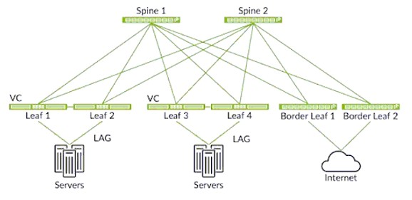 Juniper JN0-1103 image Question 46 6388397007590721037579