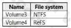 Microsoft AZ-801 image Question 19 88467 10022024015718000000