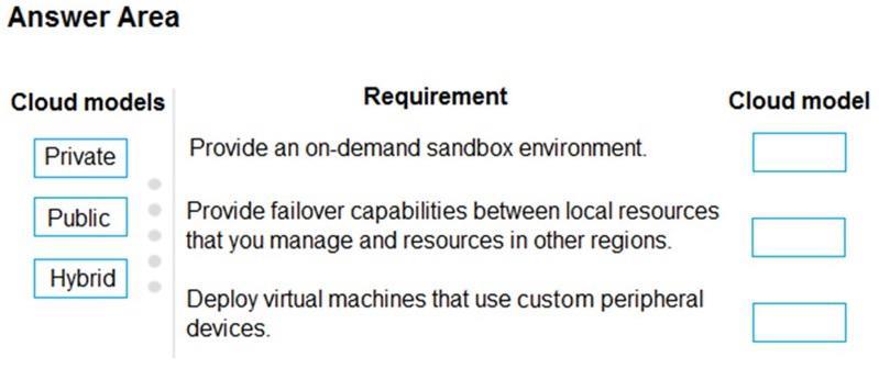 Microsoft MS-900 image Question 29 105467 10052024010627000
