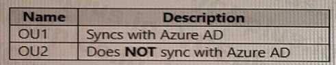 Microsoft SC-300 image Question 146 108238 10052024010905000000