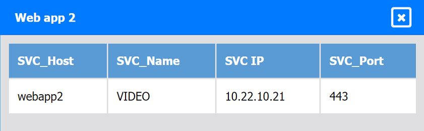CompTIA CV0-004 image Question 197 95147 10022024175116000000