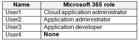 Microsoft MS-102 image Question 37 103973 10052024010457000000