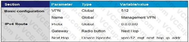 Cisco 300-415 image Question 28 Answer 3 111544 10072024005440000000