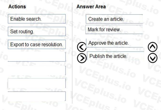 Microsoft MB-230 image answer Question 6 100564 10052024125735000
