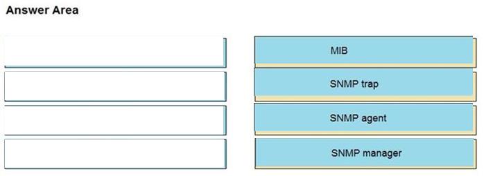 Cisco 200-301 image answer Question 21 110397 10072024124422000