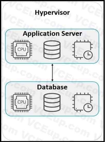 Cisco 200-901 image Question 289 110764 10072024004843000000