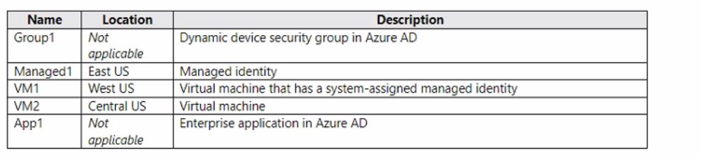 Microsoft AZ-500 image Question 135 87646 10022024015441000000