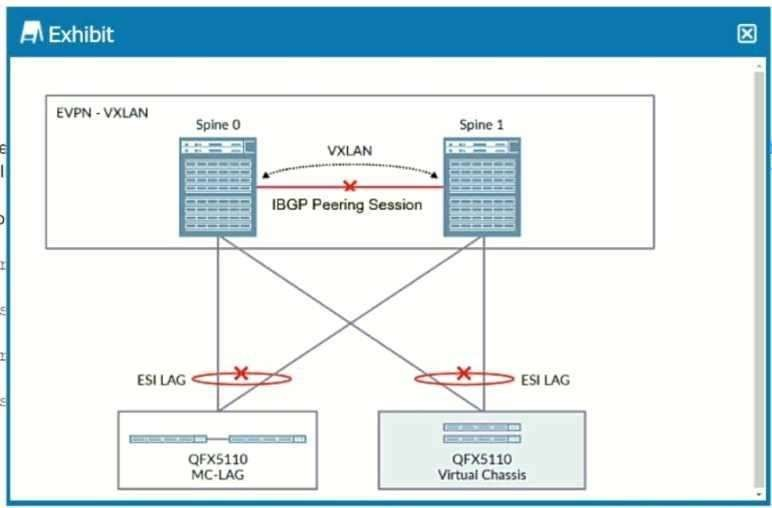 Juniper JN0-682 image Question 96 51256 09182024211347000000