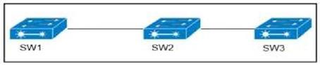 Cisco 350-401 image Question 33 115332 10102024232942000000