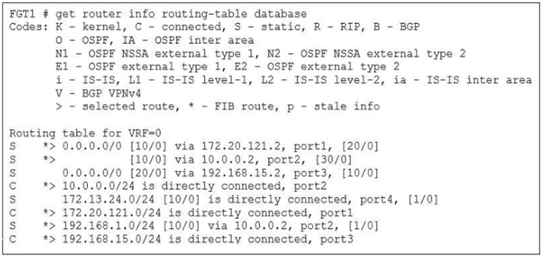 Fortinet FCP_FGT_AD-7.4 image Question 78 126297 11122024010310000000