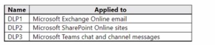 Microsoft SC-400 image Question 124 108599 10052024010923000000