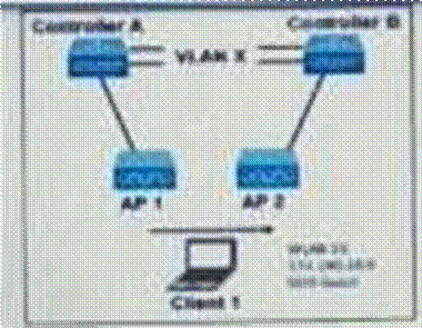 Cisco 350-401 image Question 572 115871 10102024232943000000