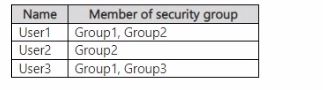 Microsoft SC-400 image Question 148 108623 10052024010923000000
