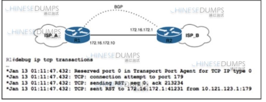Cisco 350-501 image Question 425 116707 10102024233012000000