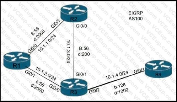 Cisco 300-410 image Question 312 111258 10072024005413000000