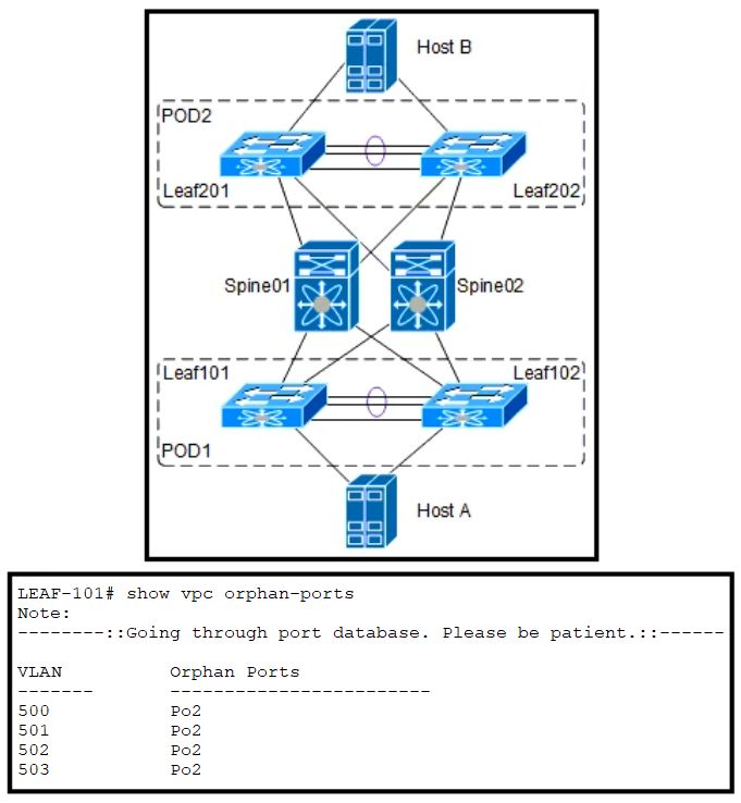 Cisco 350-601 image Question 486 117216 10102024233034000000
