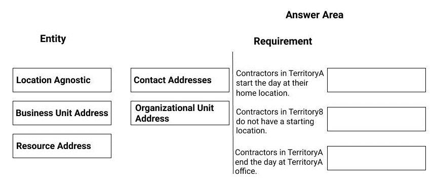 Microsoft MB-240 image Question 27 100890 10052024125911000