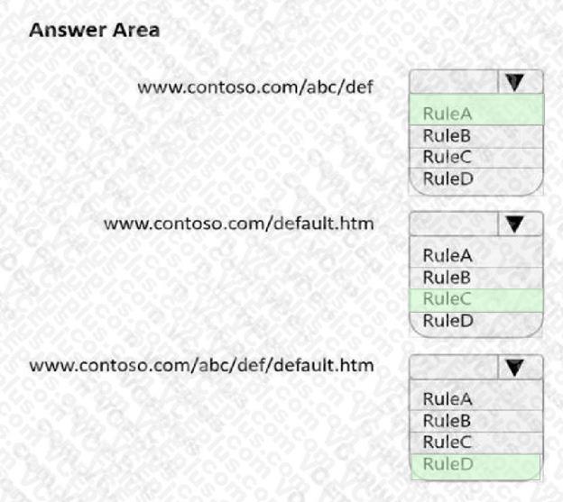 Microsoft AZ-700 image answer Question 32 87874 10022024015514000