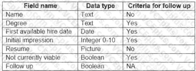 Microsoft PL-100 image Question 3 105821 10052024010645000000