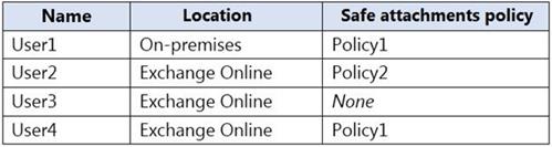 Microsoft MS-203 image Question 29 104517 10052024010522000000