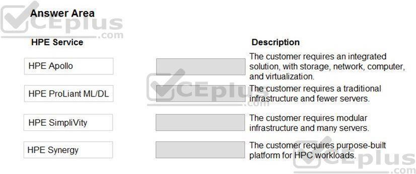 HP HPE0-S57 image Question 4 13014 09162024055750000