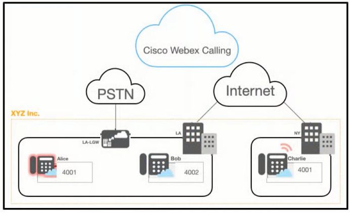 Cisco 300-810 image Question 181 114874 10102024232813000000