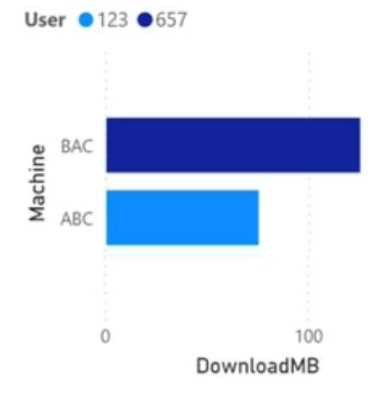 Microsoft PL-300 image Question 269 106526 10052024010716000000