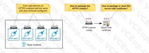 MuleSoft MCIA - Level 1 image Question 2 52852 09182024213632000000