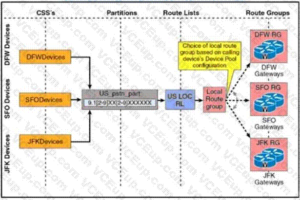 Cisco 350-801 image Question 192 118044 10102024233110000000