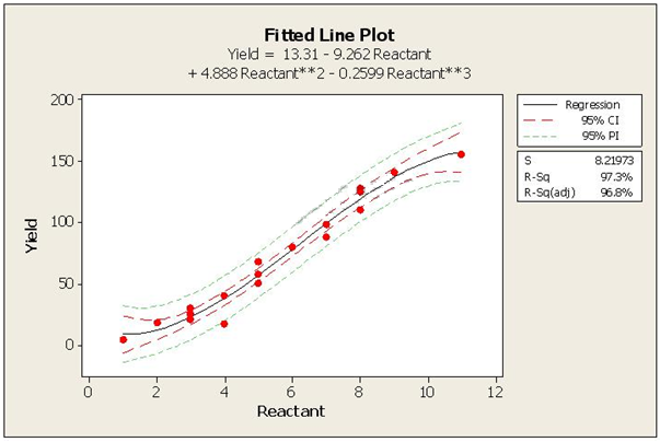 Six Sigma ICBB image Question 84 72310 09232024004306000000