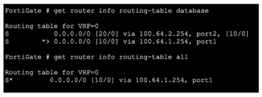 Fortinet NSE7_NST-7.2 image Question 40 27079 09182024190755000000