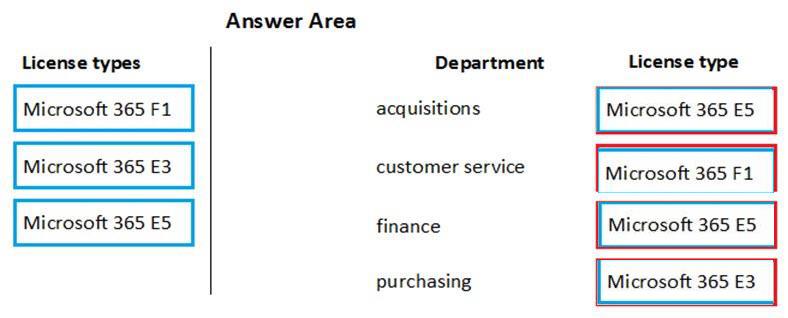 Microsoft MS-900 image answer Question 27 105465 10052024010627000