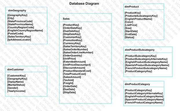 Microsoft PL-300 image Question 145 106402 10052024010716000000