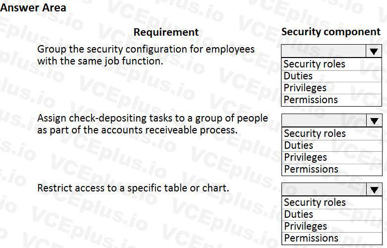 Microsoft MB-300 image Question 67 101249 10052024125945000