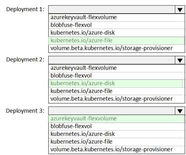 Microsoft AZ-400 image answer Question 34 87030 10022024015257000