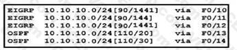 Cisco 200-301 image Question 501 110009 10072024004421000000